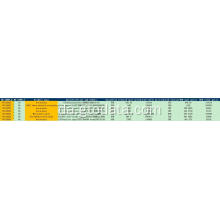 MOTORCYCLE KINA EXPORT DATA